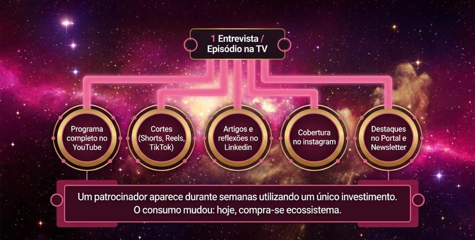 Estrutura de Cotas e Planos de Patrocínio Esporte em Ação com Paula Amidani