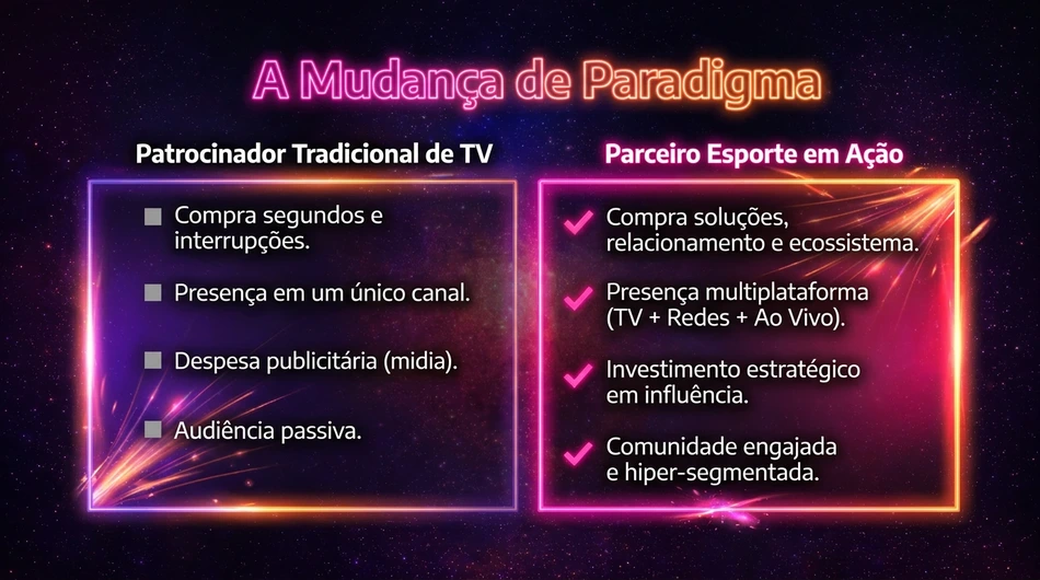 Tabela de Investimentos e Cotas de Mídia Esporte em Ação