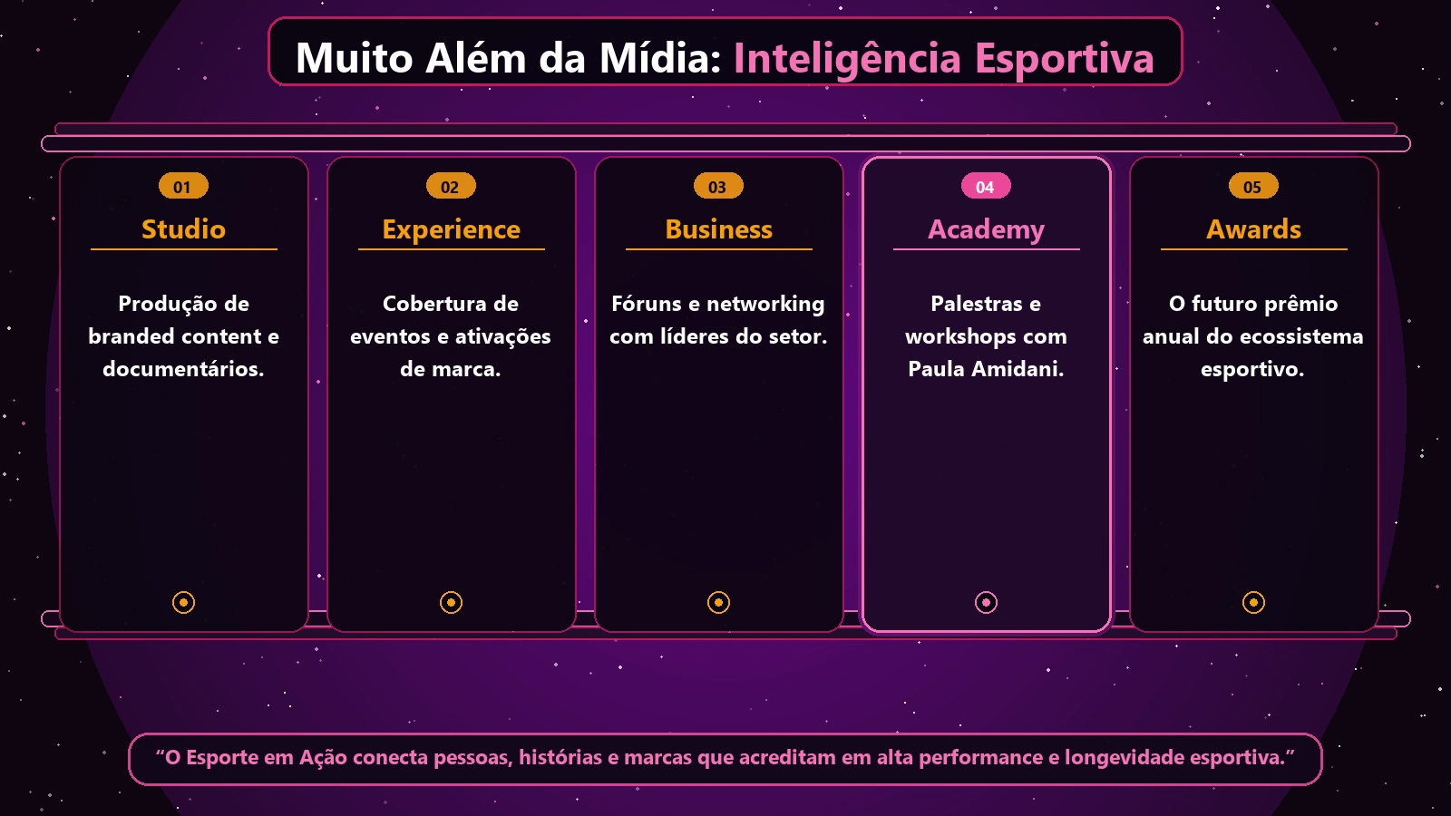 Oportunidades de Mídia Avulsa e Formatos de Conteúdo