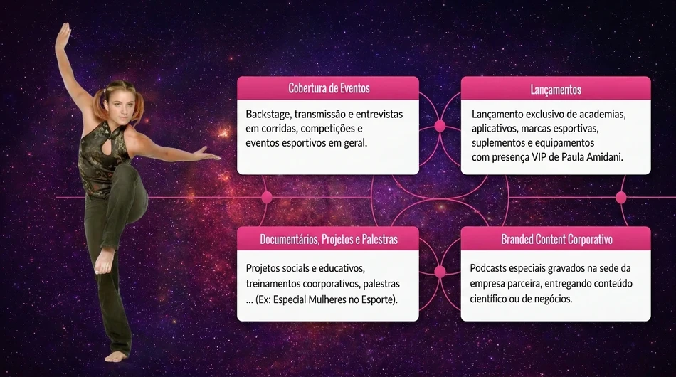 Projetos Especiais de Comunicação e Conteúdo Corporativo